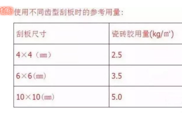 空鼓不同刮板尺寸表格