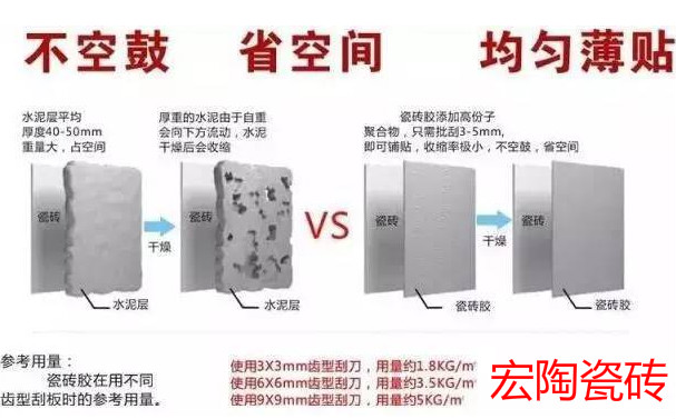 瓷磚空鼓瓷磚膠攪拌使用說明圖