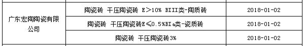 宏陶瓷磚參數(shù)