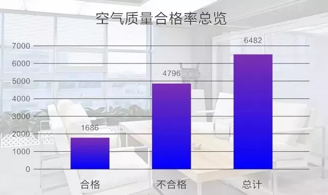 空氣質量合格率一覽表