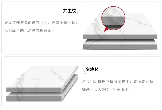 通體瓷磚特點(diǎn)