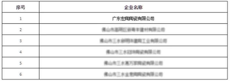 宏陶瓷磚地磚獲評(píng)市級(jí)節(jié)水型企業(yè)圖