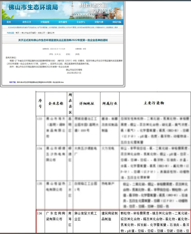 宏陶被佛山市生態(tài)環(huán)境局納入“監(jiān)督執(zhí)法正面清單”圖